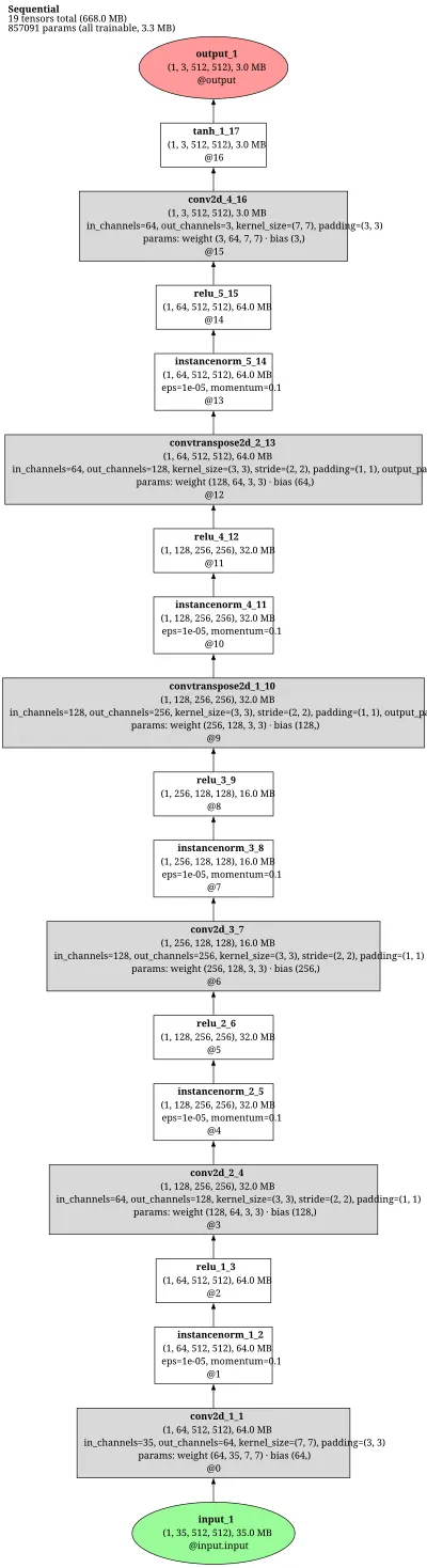 pix2pixhd_global_generator architecture thumbnail