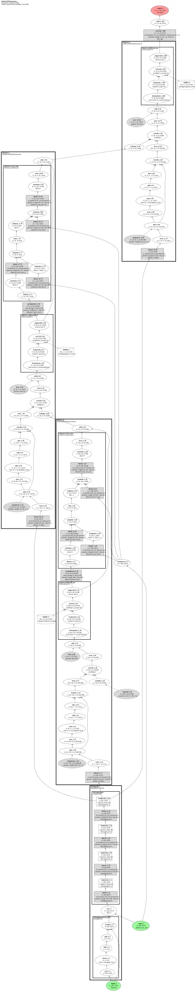 stylegan_t_generator architecture thumbnail