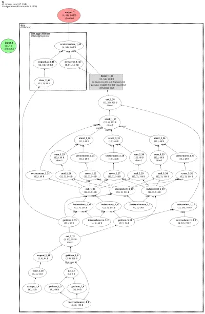 PPFConv-net architecture thumbnail