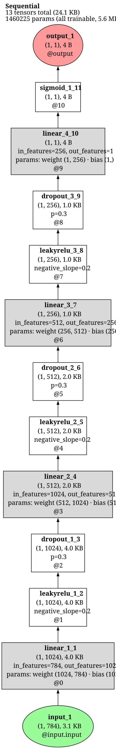FirstGAN-MLP-MNIST-Discriminator architecture thumbnail