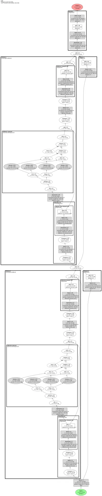 LSM architecture thumbnail