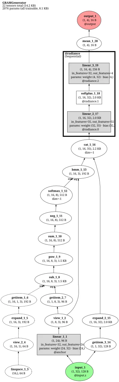 gram_generator architecture thumbnail