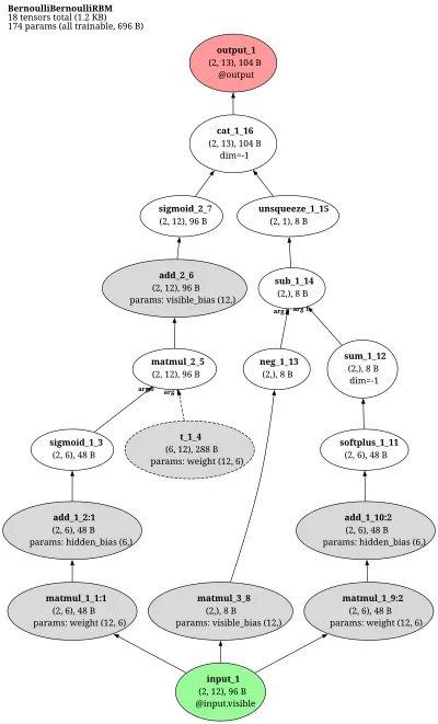 RBM_BernoulliBernoulli architecture thumbnail