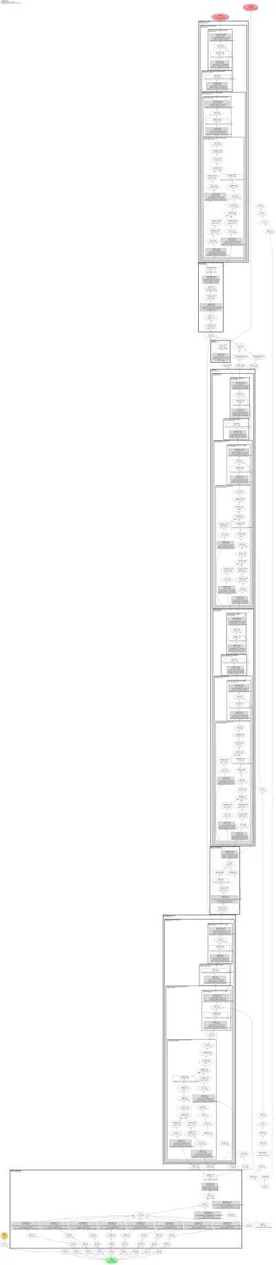 canine architecture thumbnail