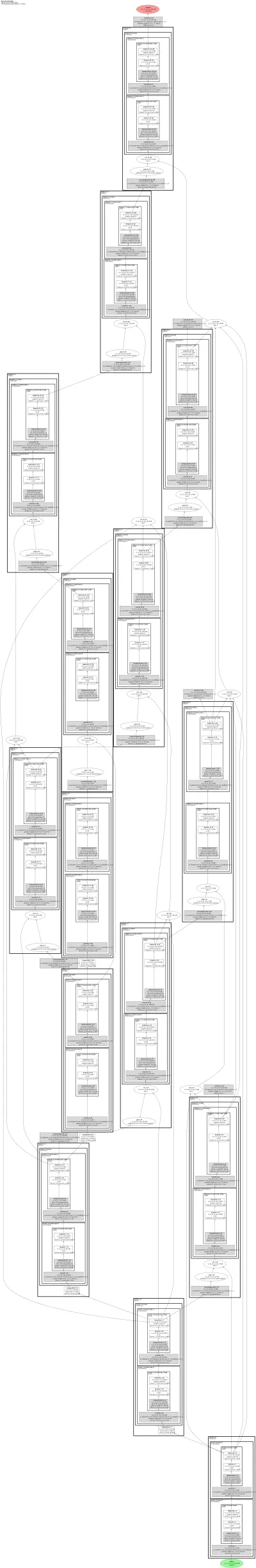 monai.BasicUNetPlusPlus architecture thumbnail