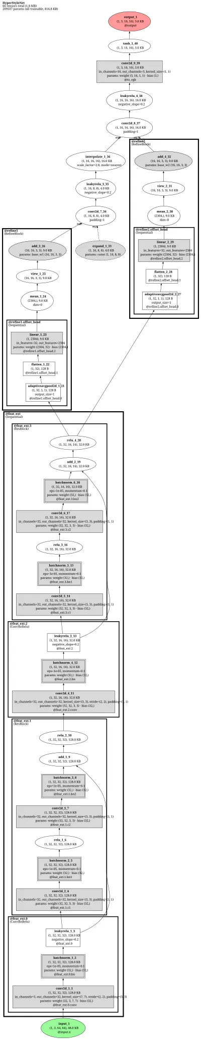 hyperstyle_hypernet architecture thumbnail