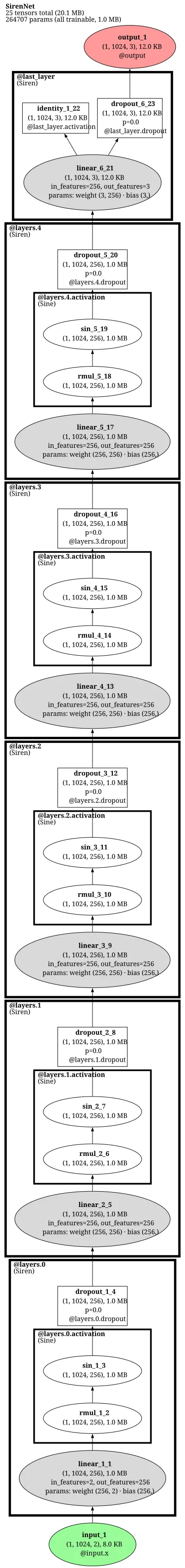 siren_net architecture thumbnail