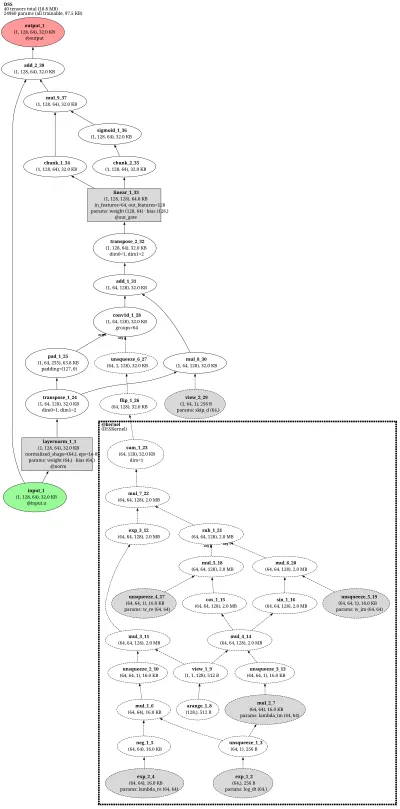 dss_layer architecture thumbnail
