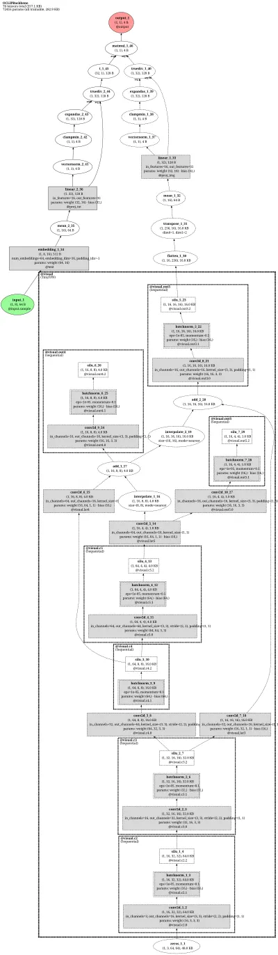 mmocr_backbone_oclip architecture thumbnail