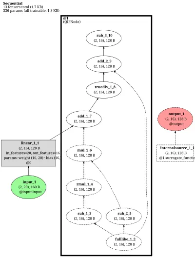 spikingjelly_qifnode_mlp architecture thumbnail