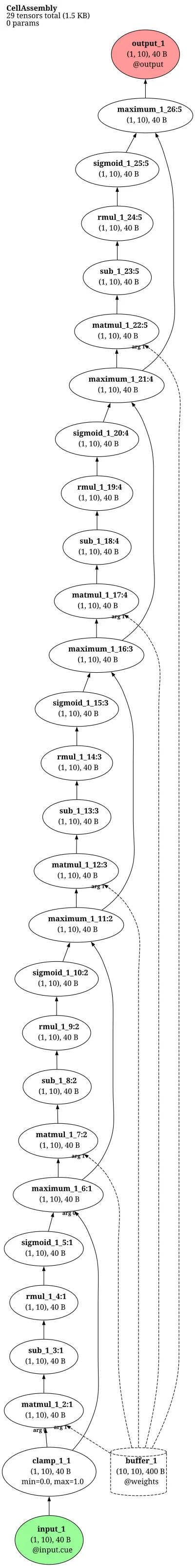 Hebb cell-assembly net architecture thumbnail