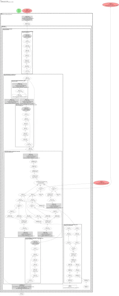 mllama:image-text-to-text architecture thumbnail