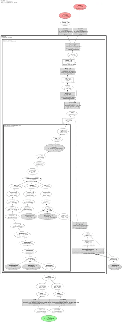 mmtrack:stark architecture thumbnail