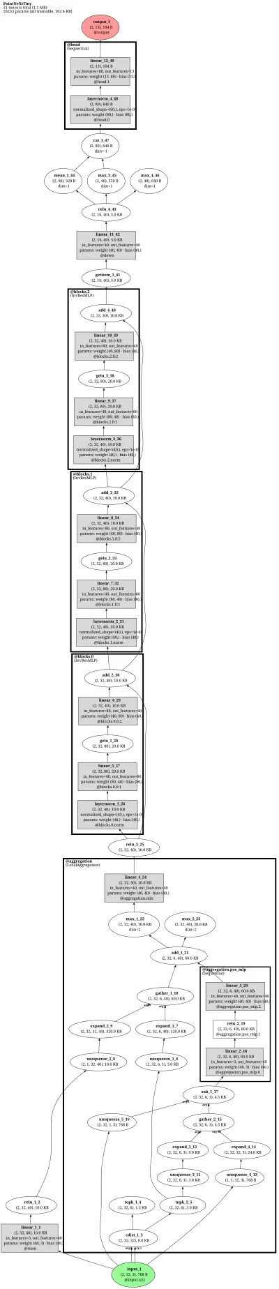 pointnext_l_openpoints architecture thumbnail