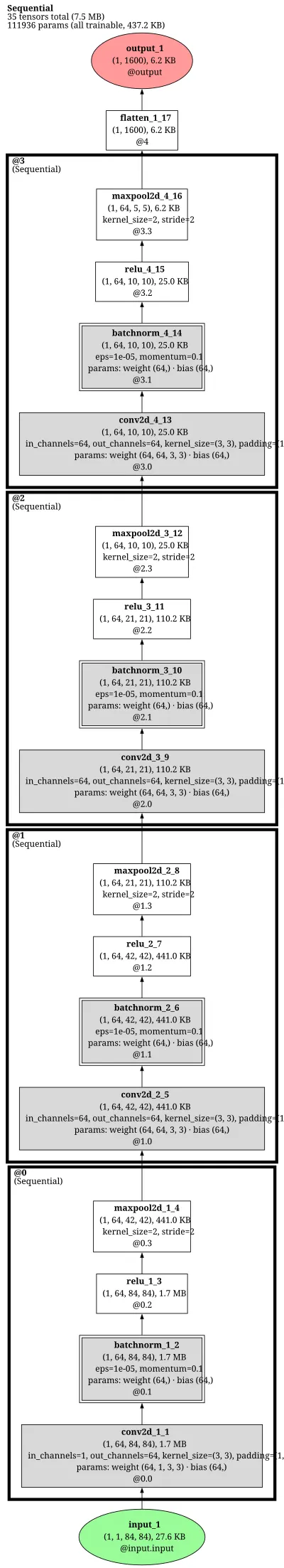 ProtoNet architecture thumbnail