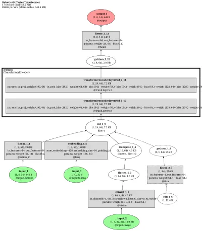 rdt_1b architecture thumbnail