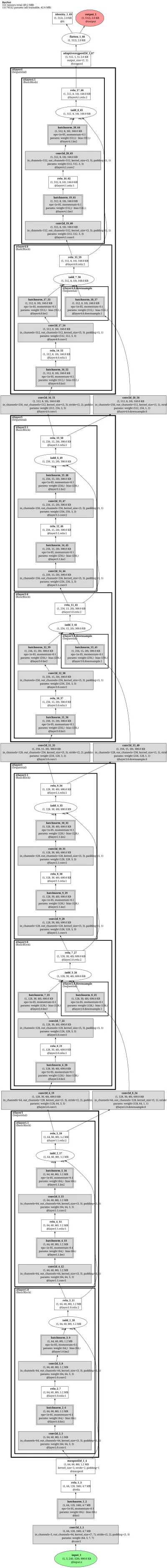 DiffusionPolicy_resnet_encoder architecture thumbnail