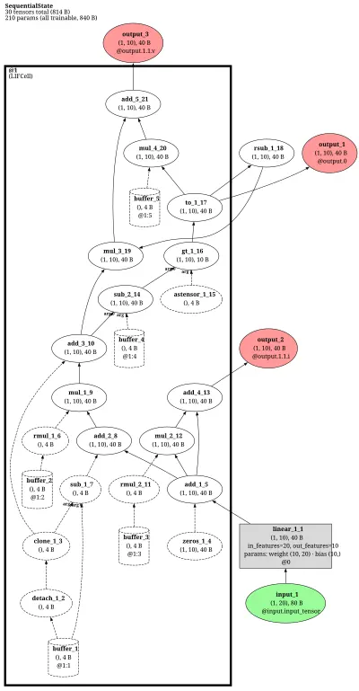 norse_sequential_lif_mlp_v2 architecture thumbnail