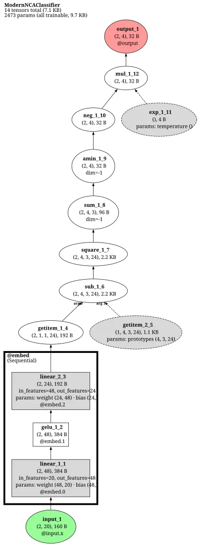 ModernNCA-Classifier architecture thumbnail