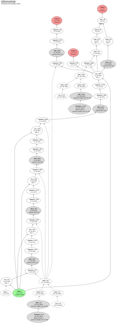 Full (unrestricted) Boltzmann Machine architecture thumbnail