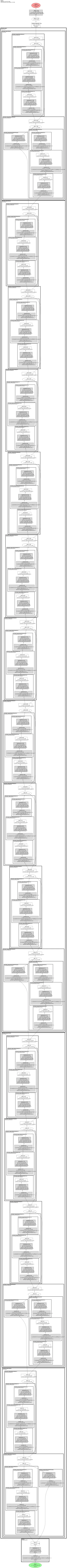 regnet_x_1_6gf architecture thumbnail
