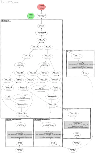 PyKEEN-TransR architecture thumbnail