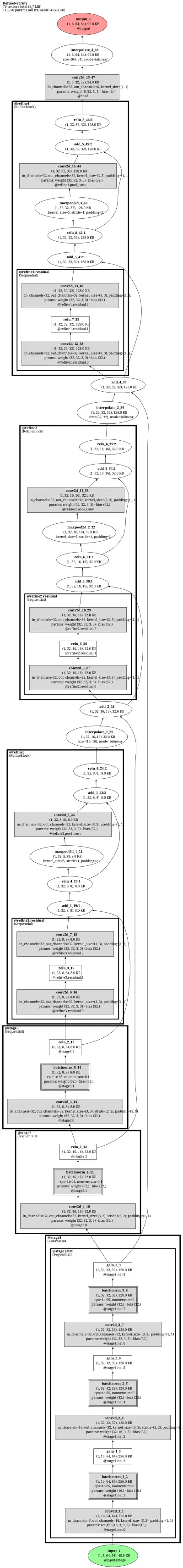 RefineNet (multi-path high-resolution semantic segmentation) architecture thumbnail