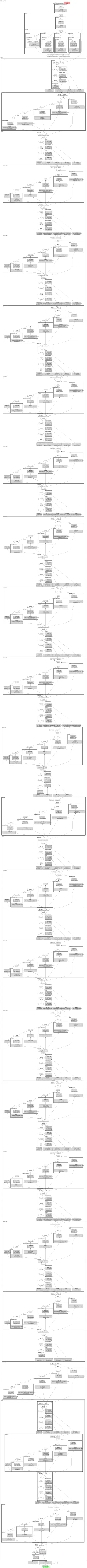 smp_PSPNet_mobileone_s0 architecture thumbnail