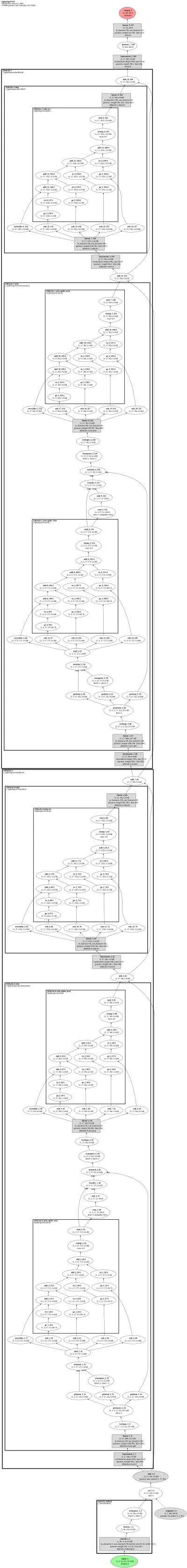 SpikeZIP-TF (spike-equivalent ViT, multi-level spiking activations) architecture thumbnail