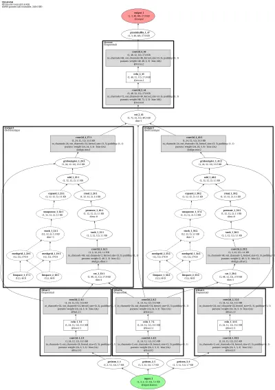 tdan_vsr_x4 architecture thumbnail