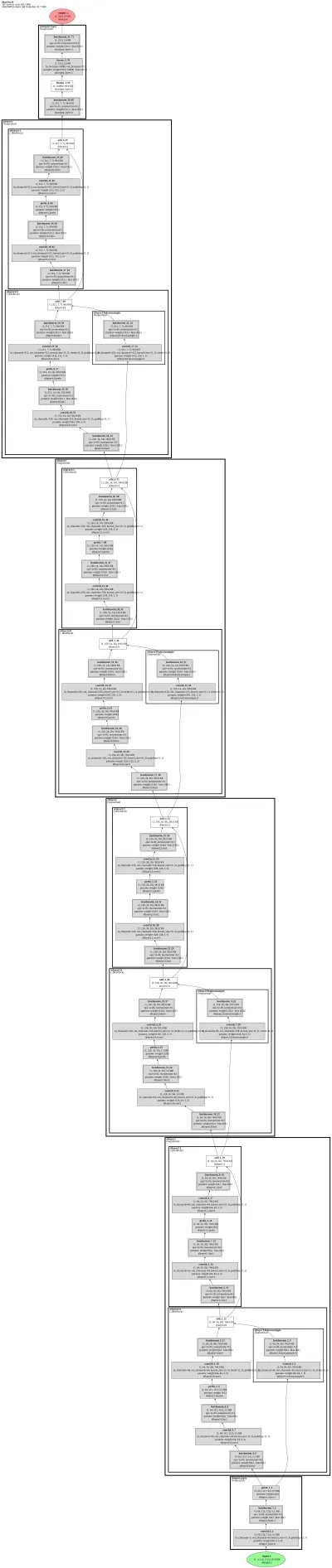 ElasticFace IR-50 (IResNet face-recognition backbone) architecture thumbnail