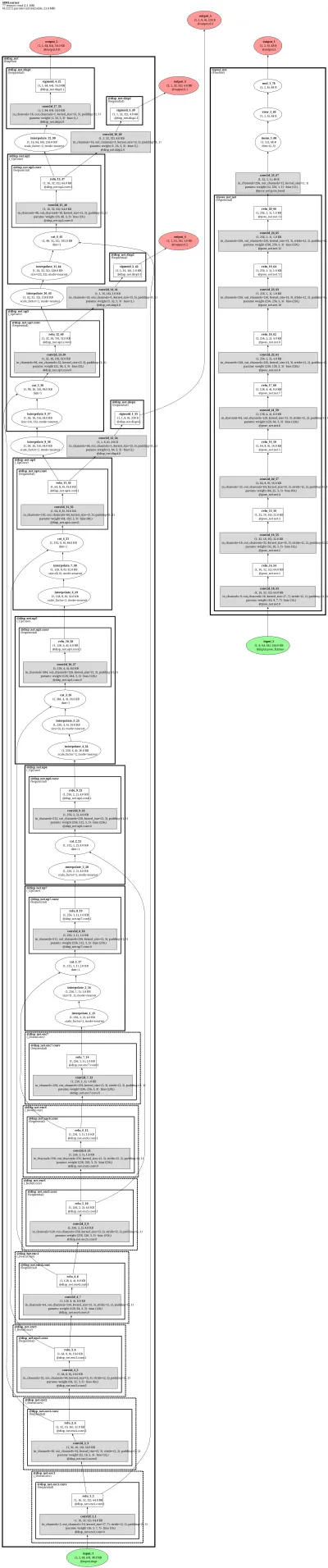 SfMLearner architecture thumbnail