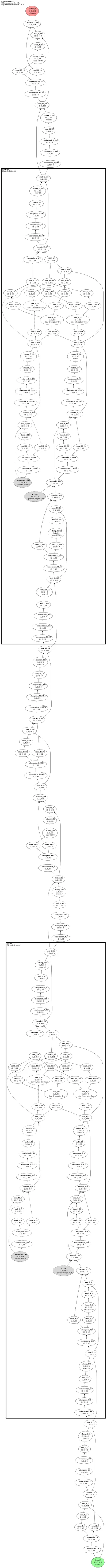 Hyperbolic MLP (Poincare-ball Mobius layers) architecture thumbnail