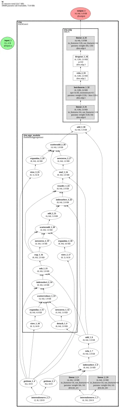 GENConv-net architecture thumbnail
