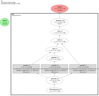 TGT-TemporalConv architecture thumbnail