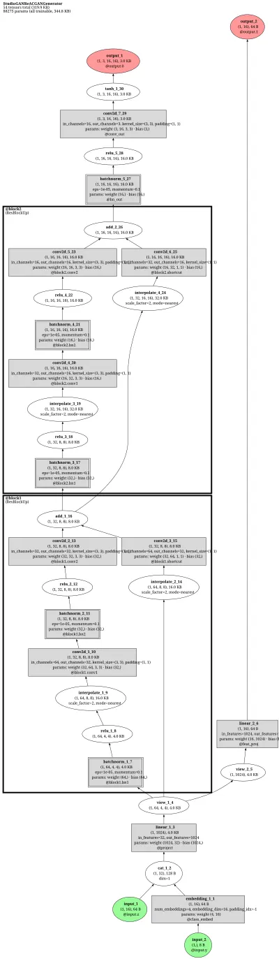 studiogan_reacgan_generator architecture thumbnail