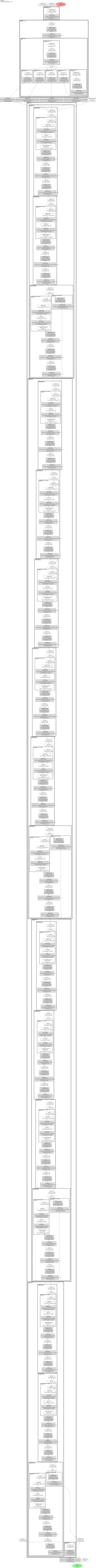 smp_DeepLabV3_se_resnet50 architecture thumbnail