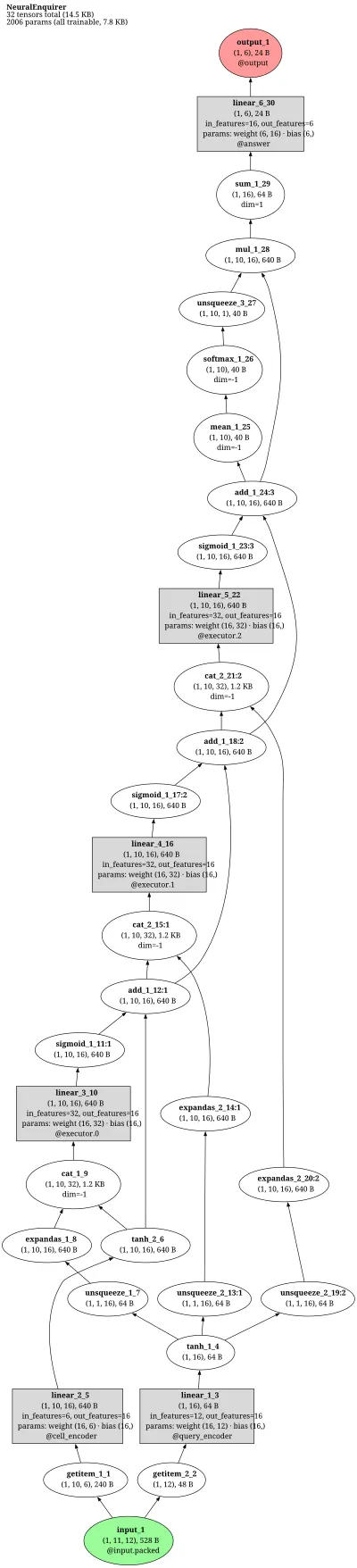 Neural Enquirer architecture thumbnail