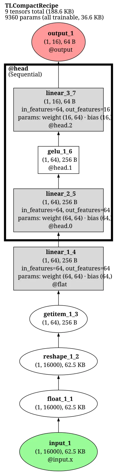 audio-spectrogram-transformer:audio-classification architecture thumbnail