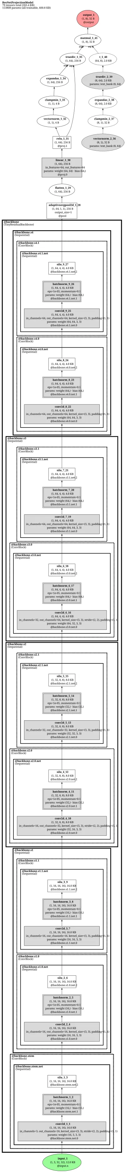 resnet50_clip_brainscore architecture thumbnail