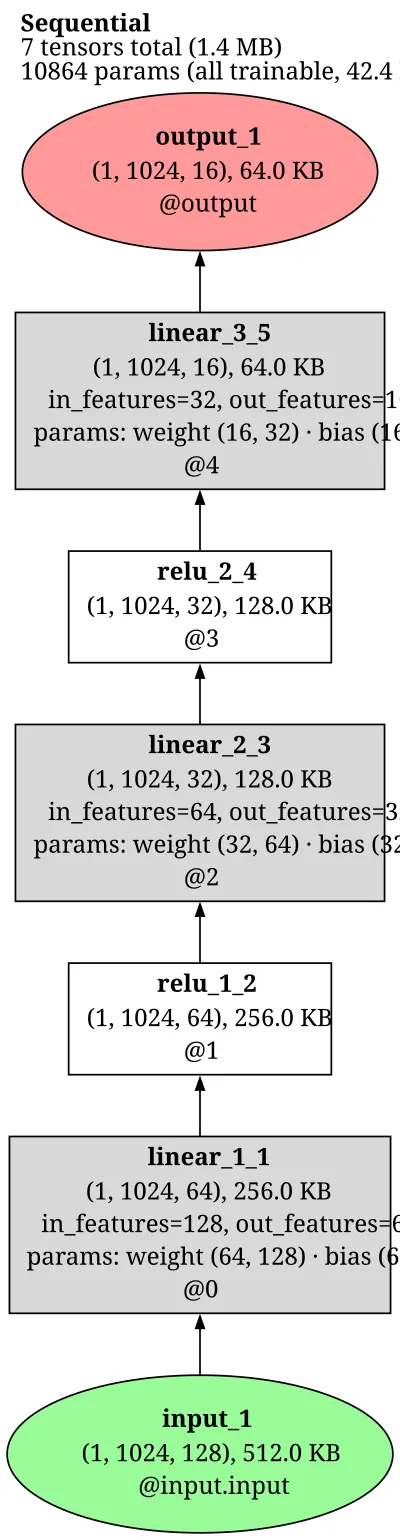 ast_audio_spectrogram_transformer architecture thumbnail