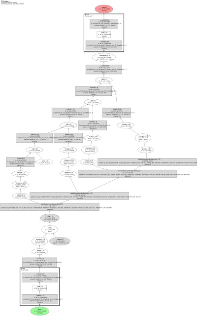 dpt_original:hybrid architecture thumbnail