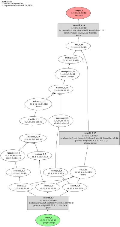 ACMix architecture thumbnail