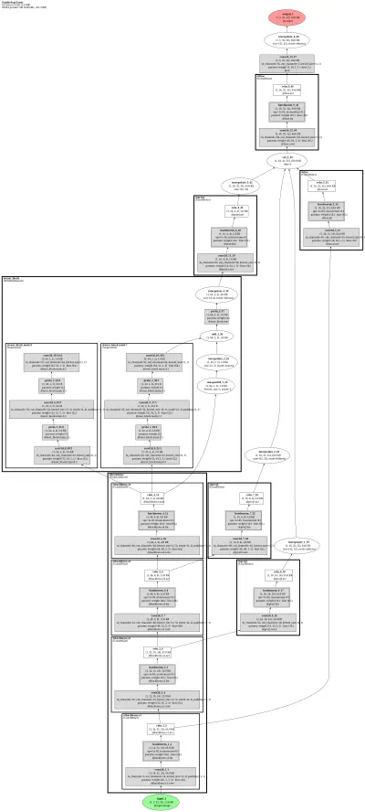 ppseg_enet architecture thumbnail
