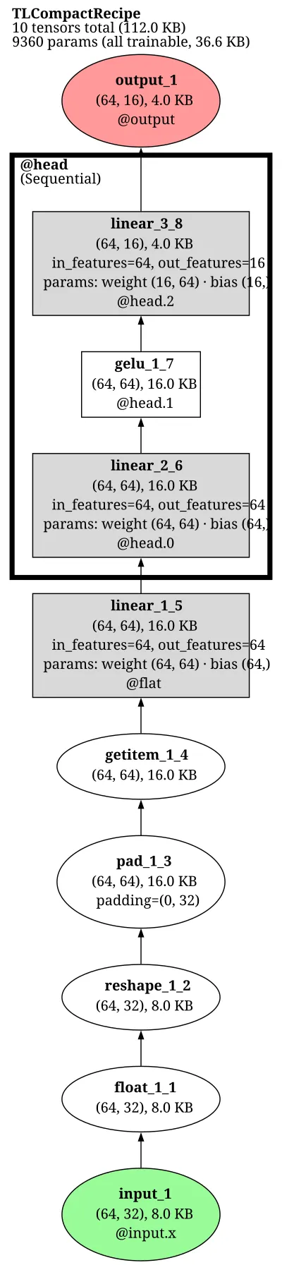 Tabular-DANet architecture thumbnail