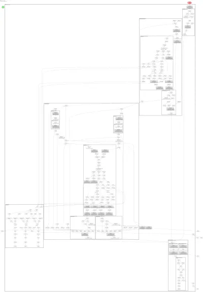 FluxTransformer2DModel architecture thumbnail