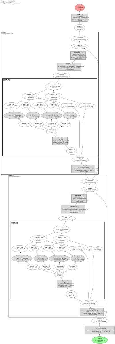 CondConv-ResNet50 architecture thumbnail