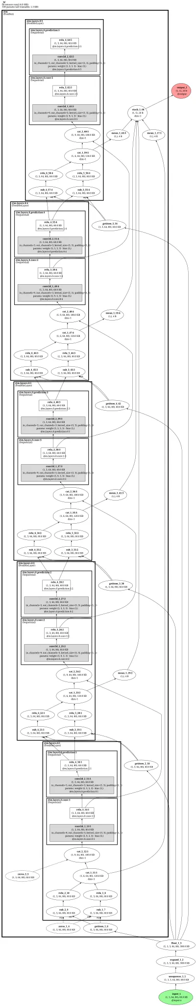 prednet architecture thumbnail