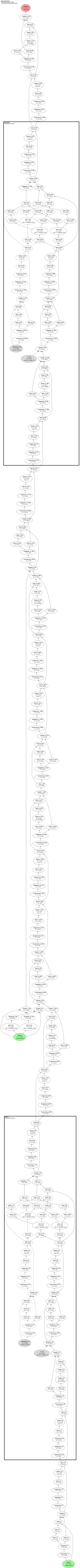 Hyperbolic GCN (HGCN) architecture thumbnail