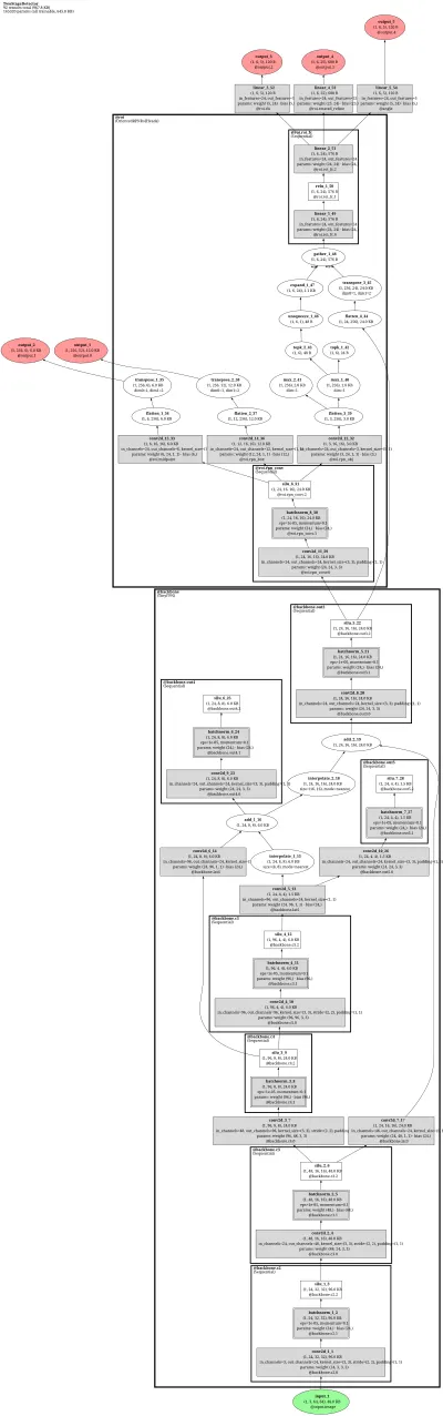 mmrotate_kfiou_roi_trans_kfiou_ln_r50_fpn_1x_dota_le90 architecture thumbnail